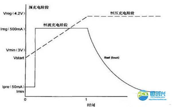 手機(jī)鋰電池保護(hù)板有什么作用 