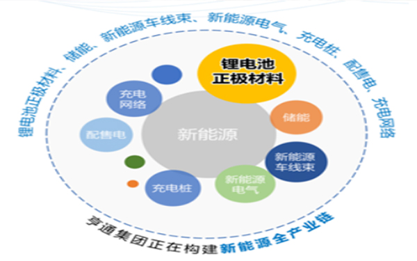 盟固利新材料攜全套正極材料解決方案亮相電池技術(shù)展會