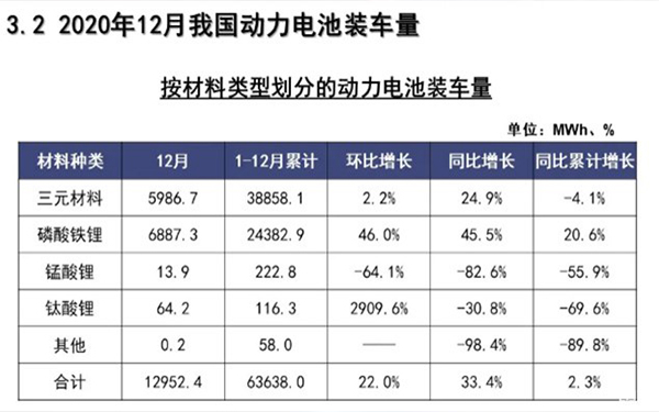 為何眾多車(chē)企都開(kāi)始熱衷于磷酸鐵鋰電池？