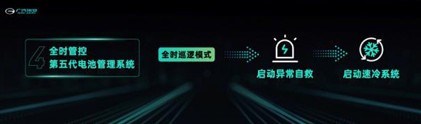 三元鋰電池也能針刺“不起火”彈匣電池有啥黑科技 